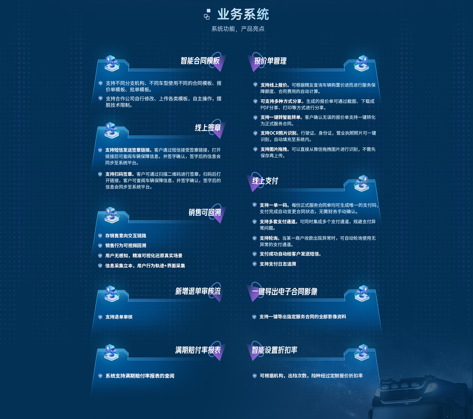 业务系统板块：智能合同模板、报价单管理、线上签章、销售可回溯、线上支付、新增退单审核流、一键导出电子合同影像、满期赔付率报表、智能设置折扣率